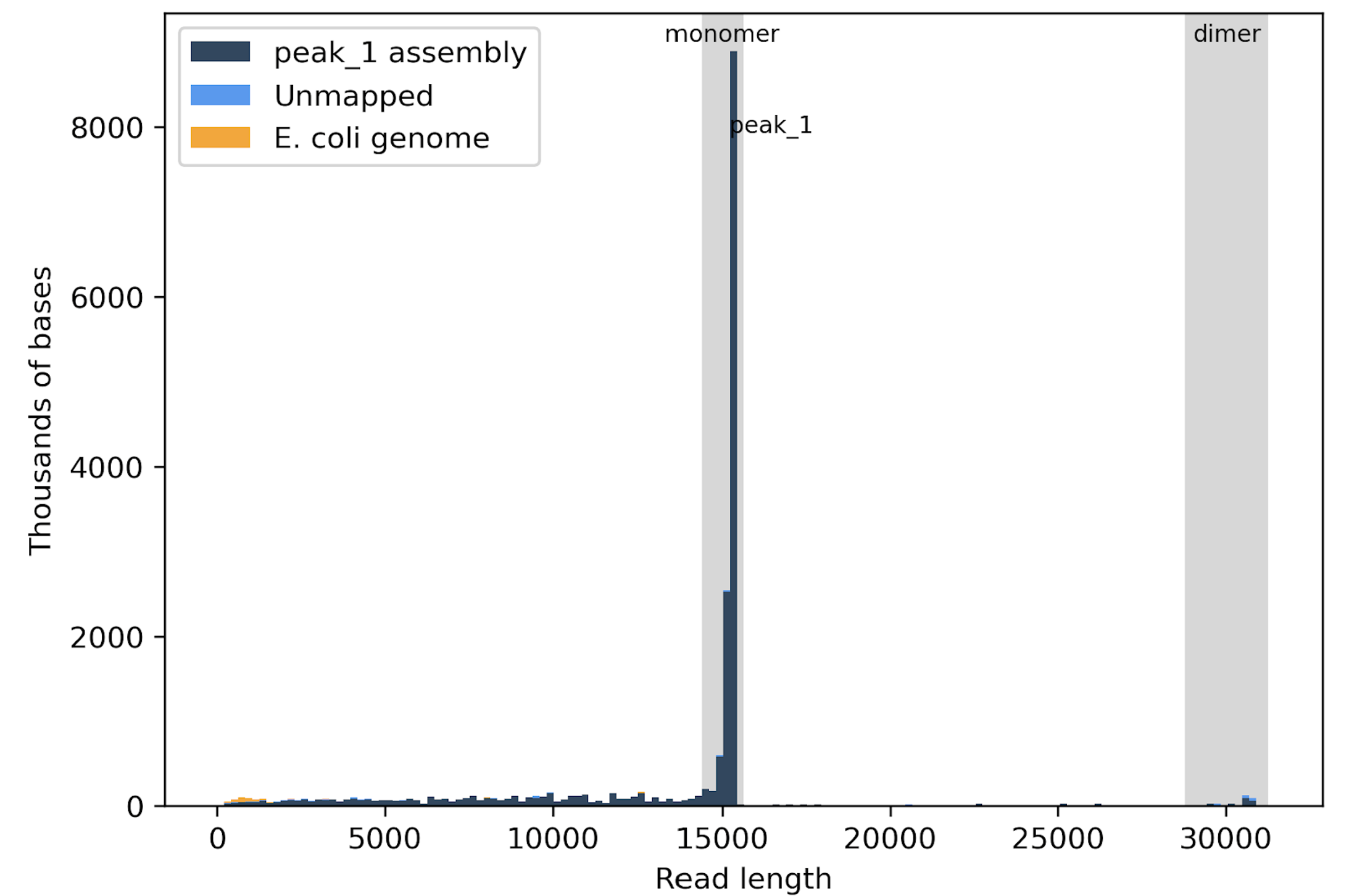 histogram